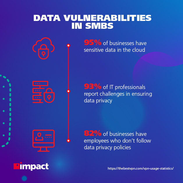 data vulnerabilities in smbs graph