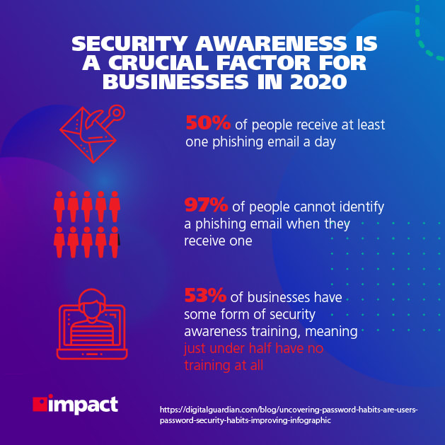 security awareness is a crucial factor for businesses in 2020