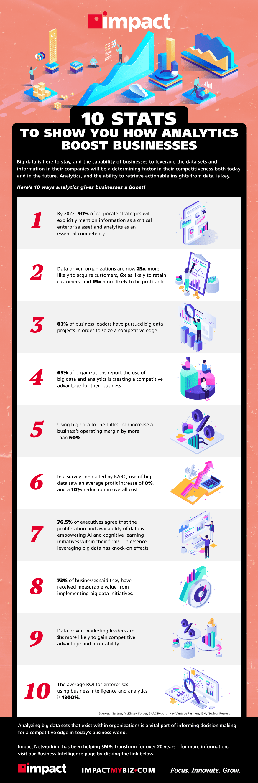 10 stats to show how analytics boost businesses infographic