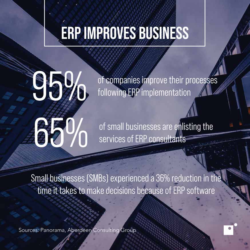 how ERPs improve businesses graphic