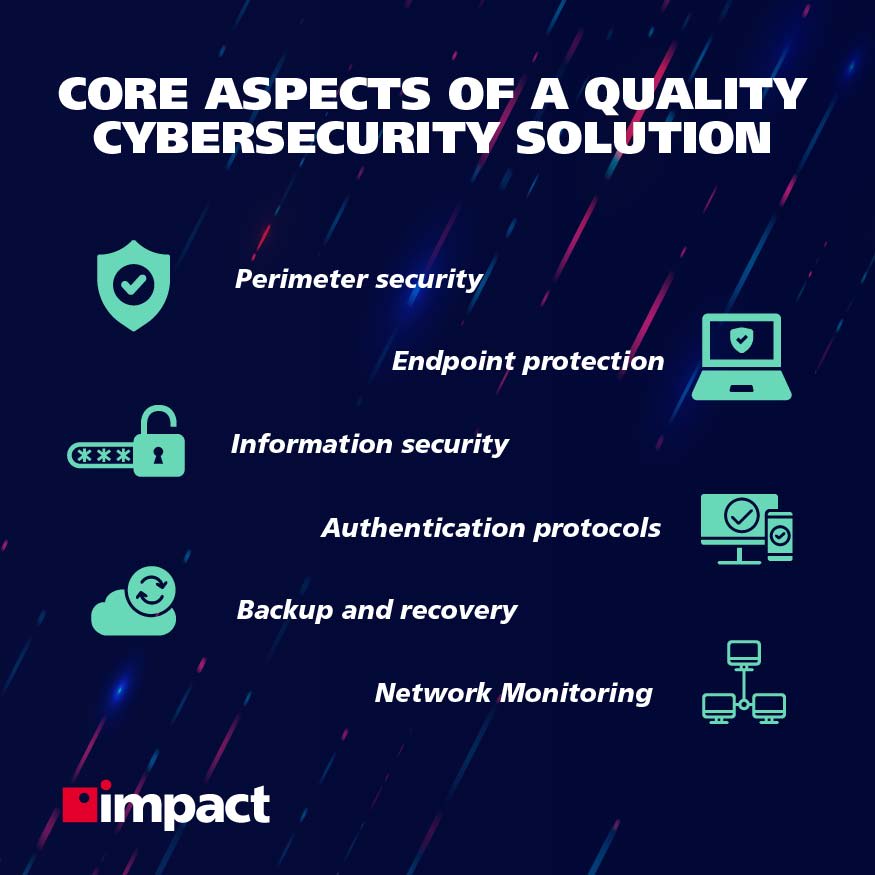 core aspects of a quality cybersecurity solution graphic with icons