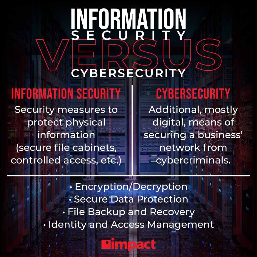 information security versus cybersecurity graphic