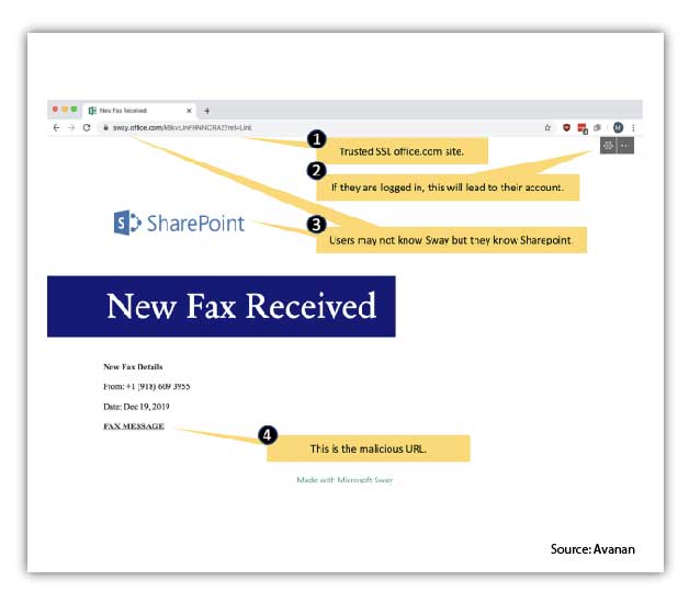screenshot of hackers have been using microsoft sway