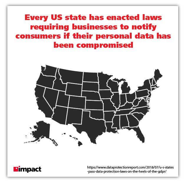 every us state has enacted laws requiring business to notify consumers if their personal data has been compromised