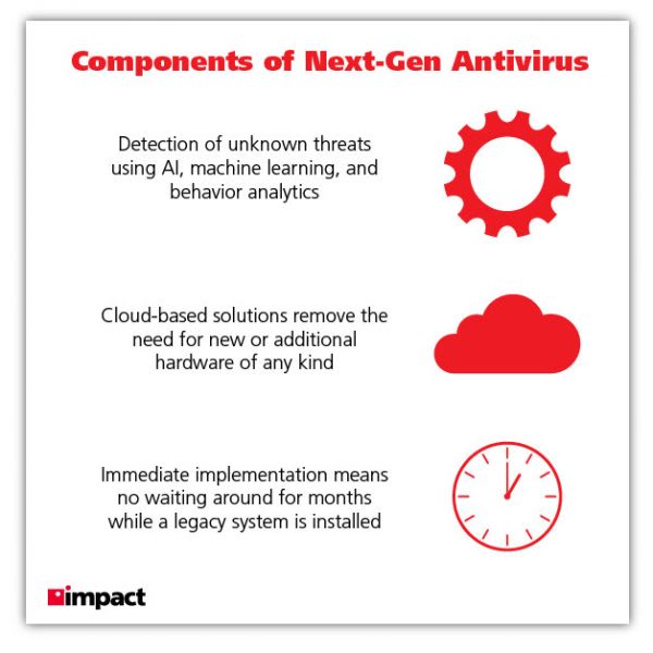 components of next-gen antivirus stats