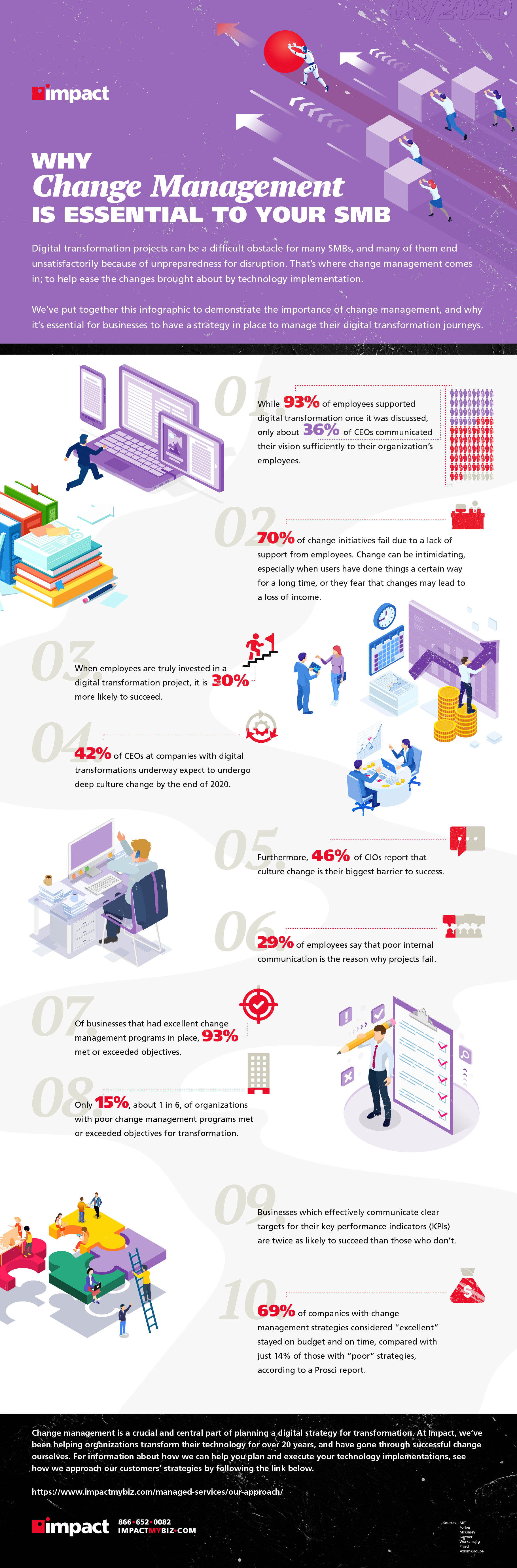 why change management is essential to your smb infographic