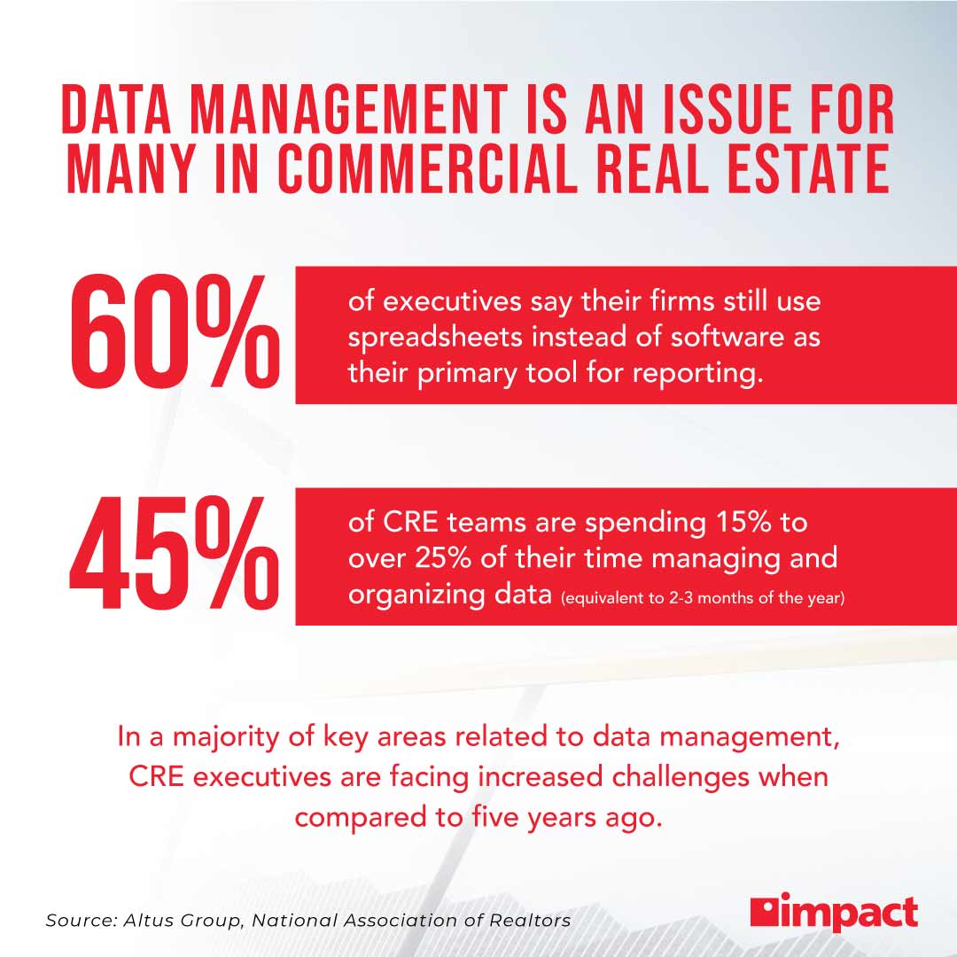 data management is an issue for many in commercial real state