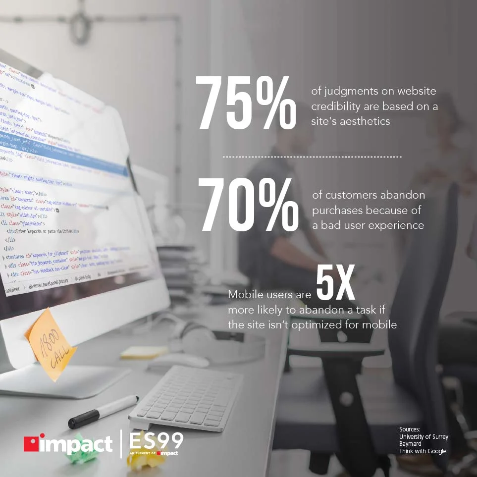marketing website stats