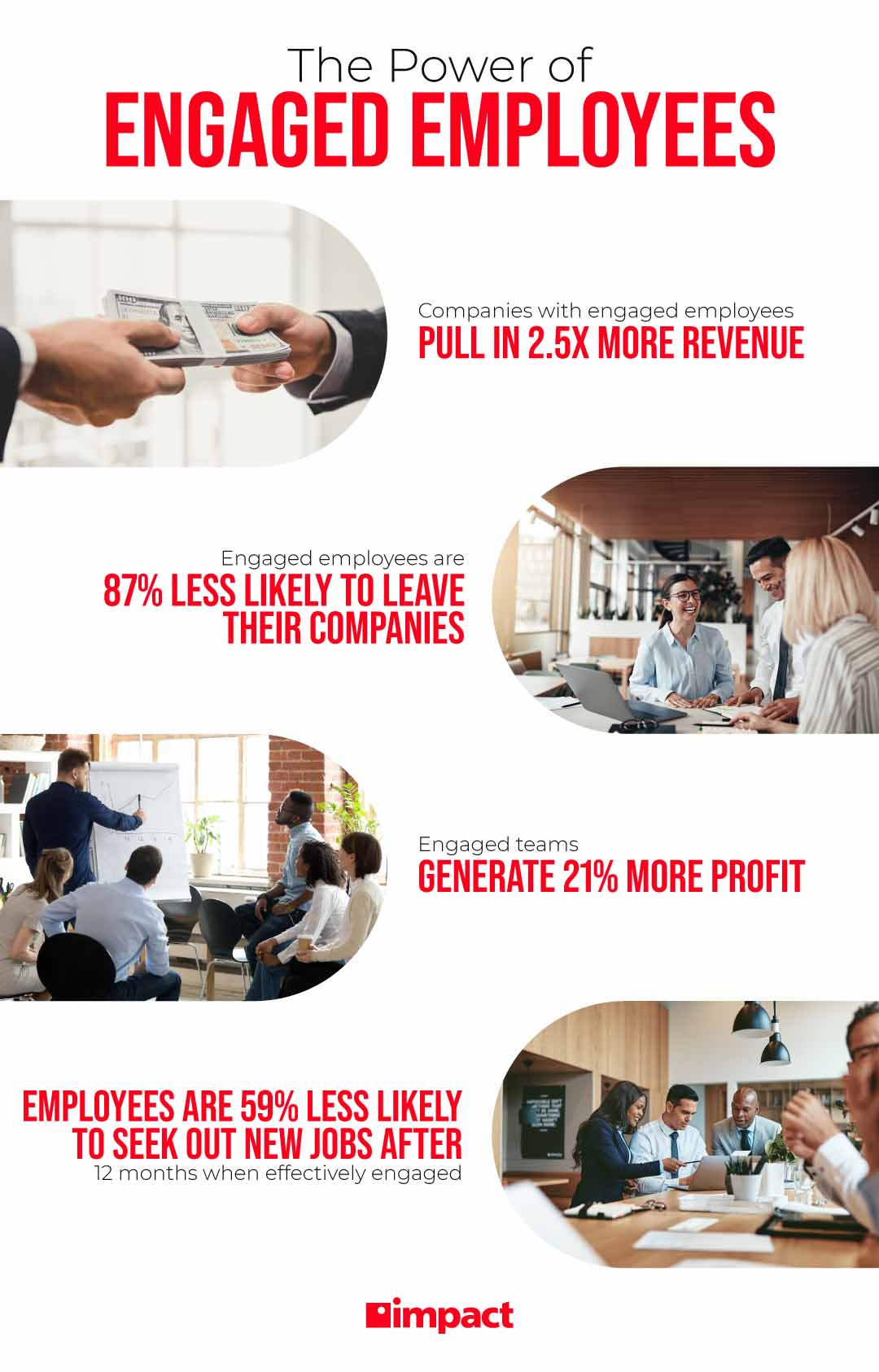 the power of engaged employees graphic