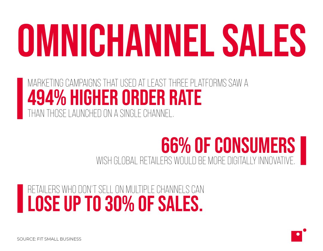 omnichannel sales statistics graphic