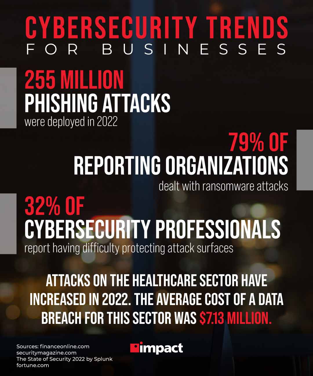 Cybersecurity trends for businesses | 5 Risky Employee Cyber security Issues in the Workplace | Impact