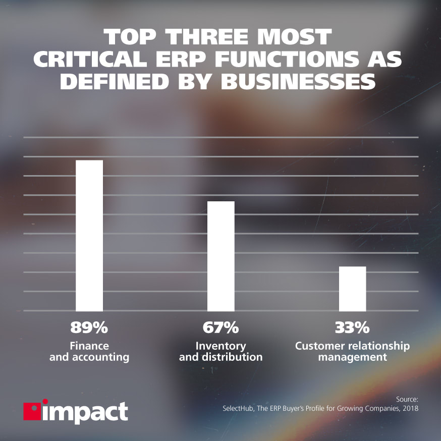 top three most critical functions as defined by businesses graph