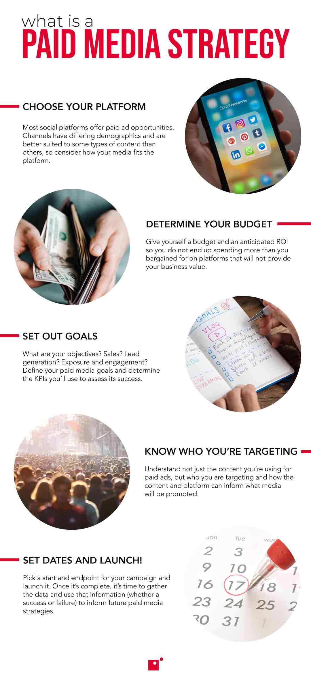 what is a paid media strategy infographic