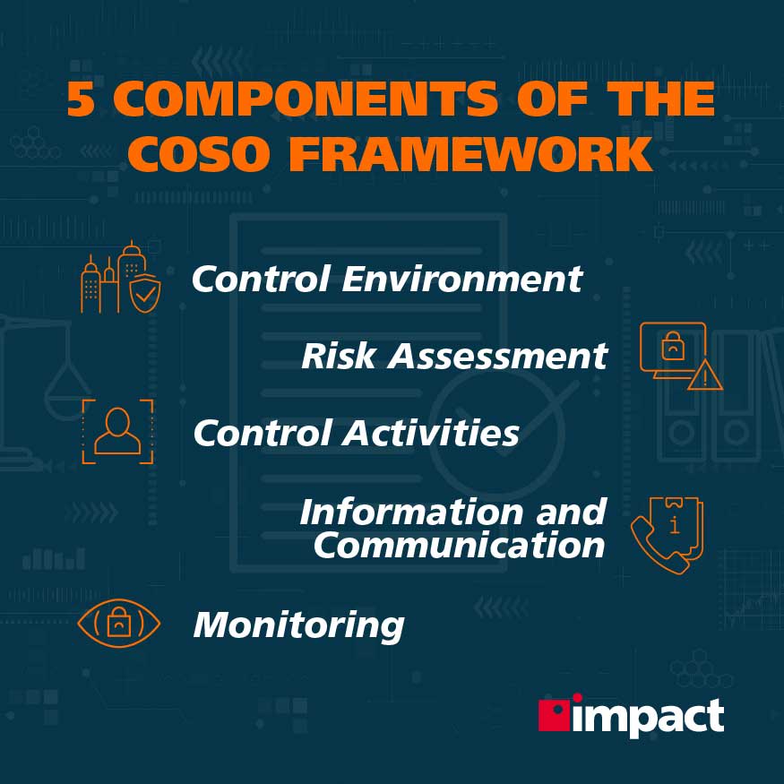 5 components of the COSO framework | What Is SOX 404 Compliance and How Can You Achieve It?