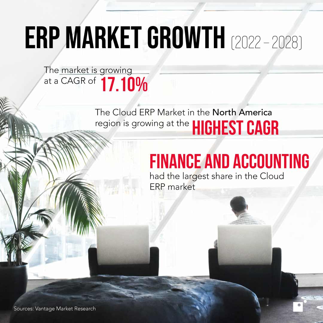 ERP Market Growth(2022 –2028)