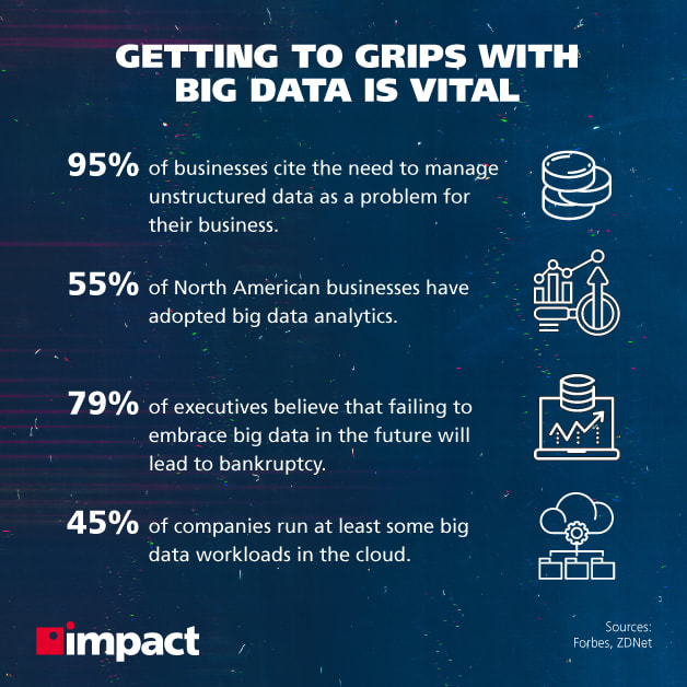 getting to grips with big data graphic