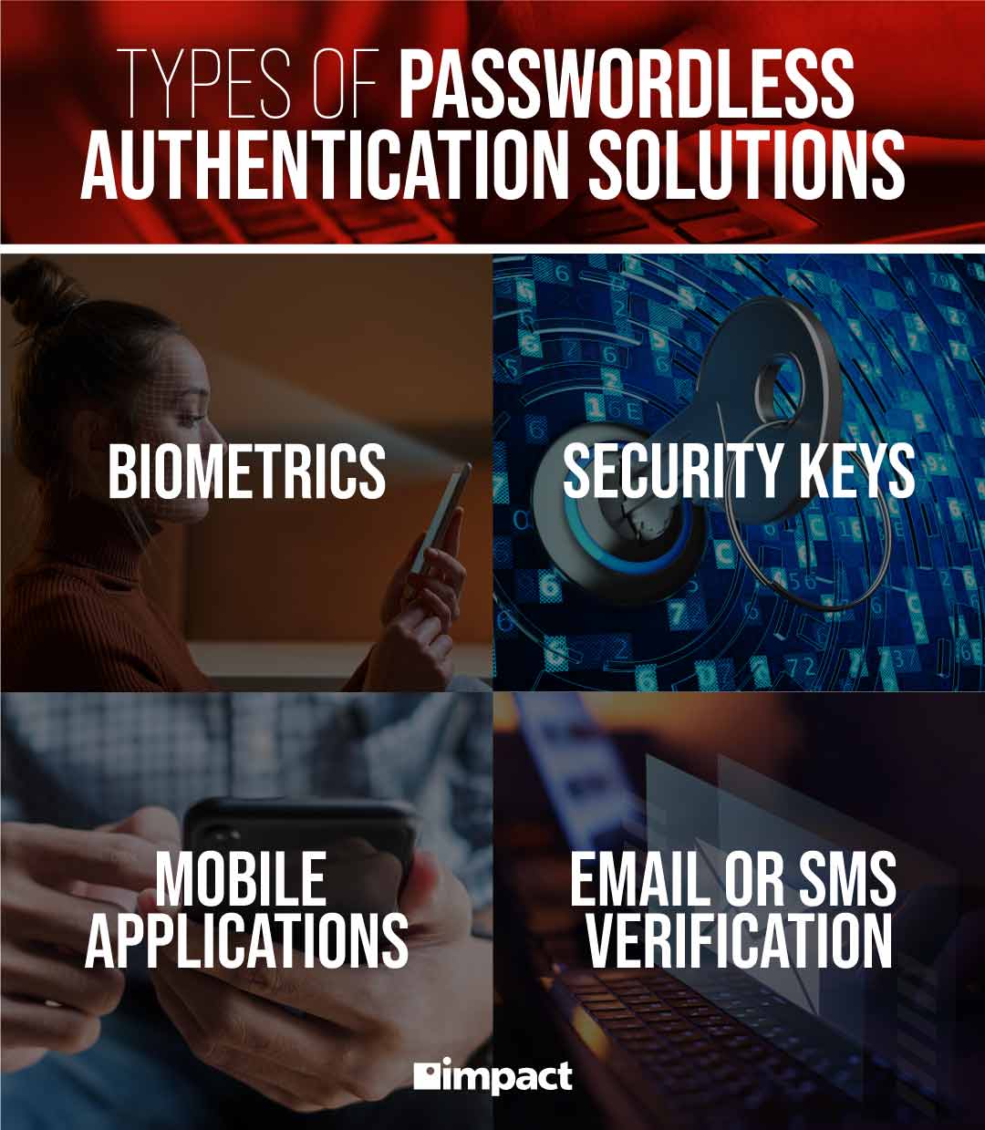 A quartered image with each section dedicated to a type of password