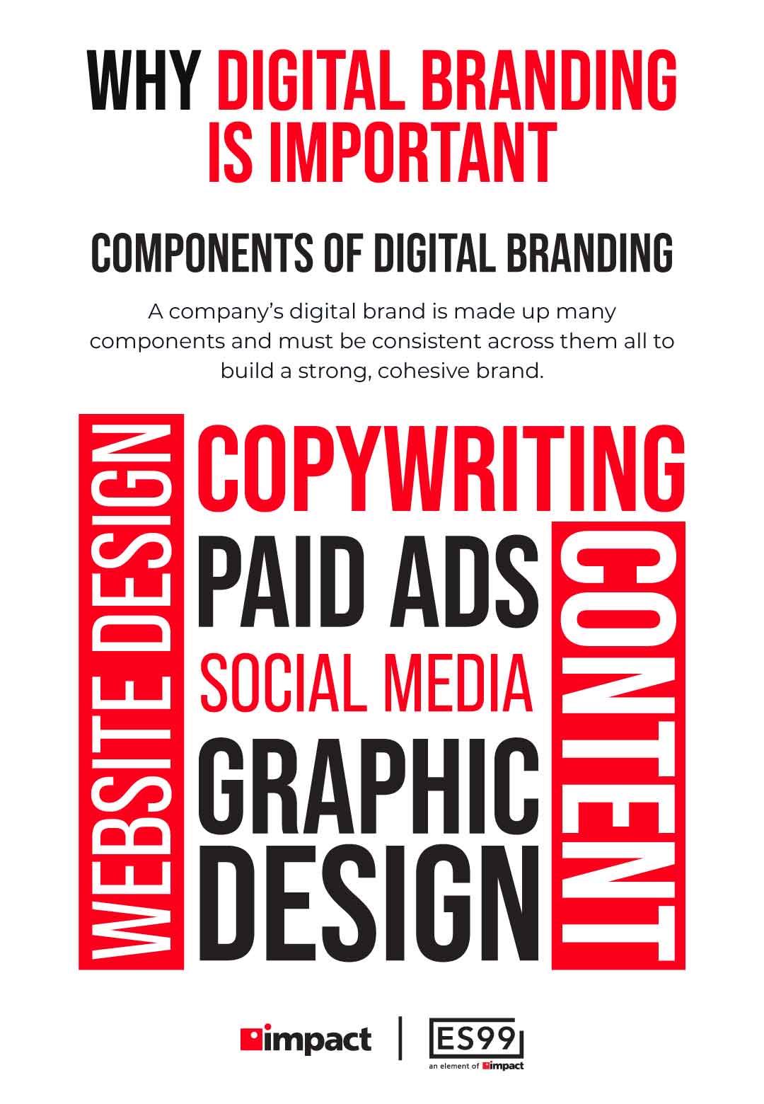 Why digital branding is important | graphic