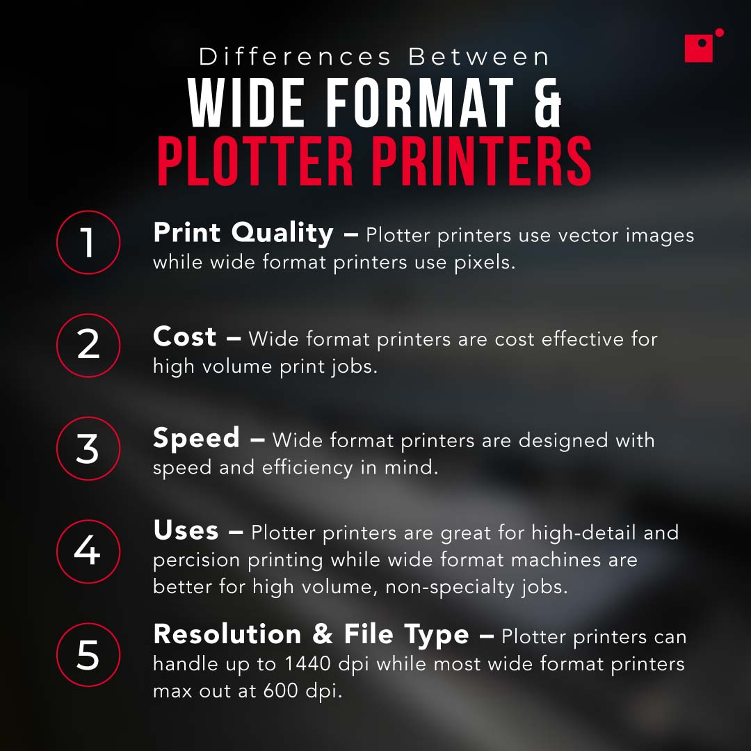 Differences Between Wide Format & Plotter Printers