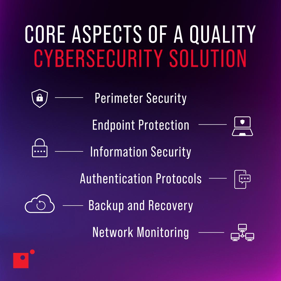 An infographic outlining the core aspects of a quality cybersecurity solution