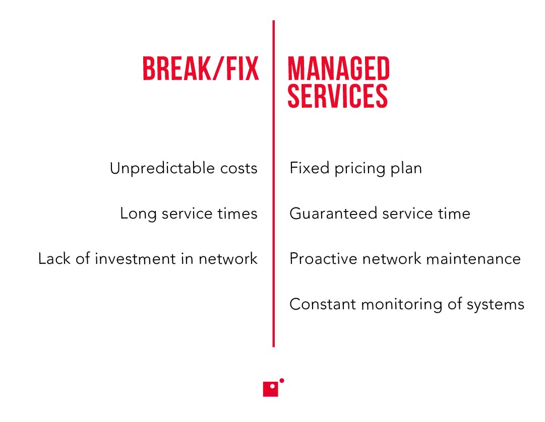 Break/Fix vs. Managed Services