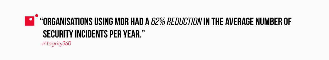 "organizations see a 62% reduction in cybersecurity threats with MDR"