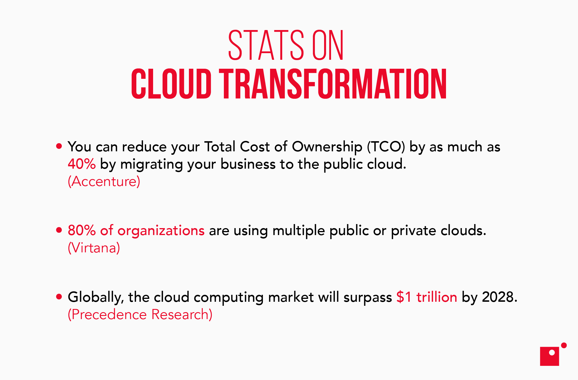 Stats on Cloud Transformation