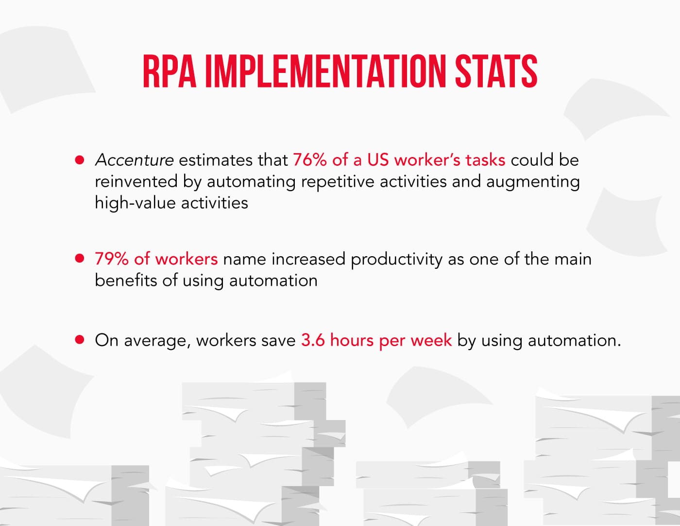 Stats on RPA implementation