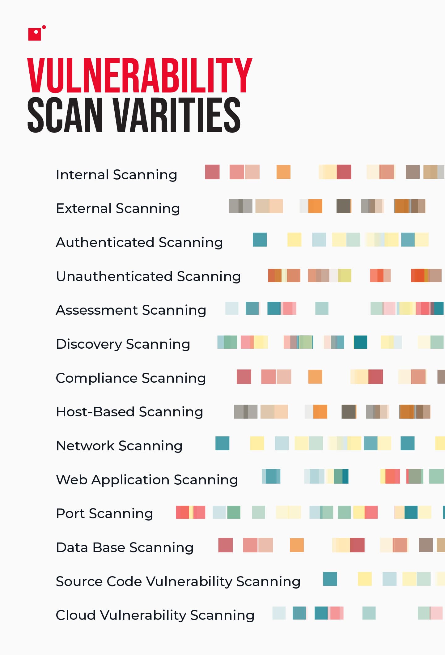 Types of Vulnerability Scans