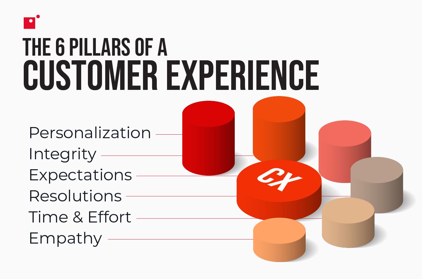The 6 Pillars of a Customer Experience
