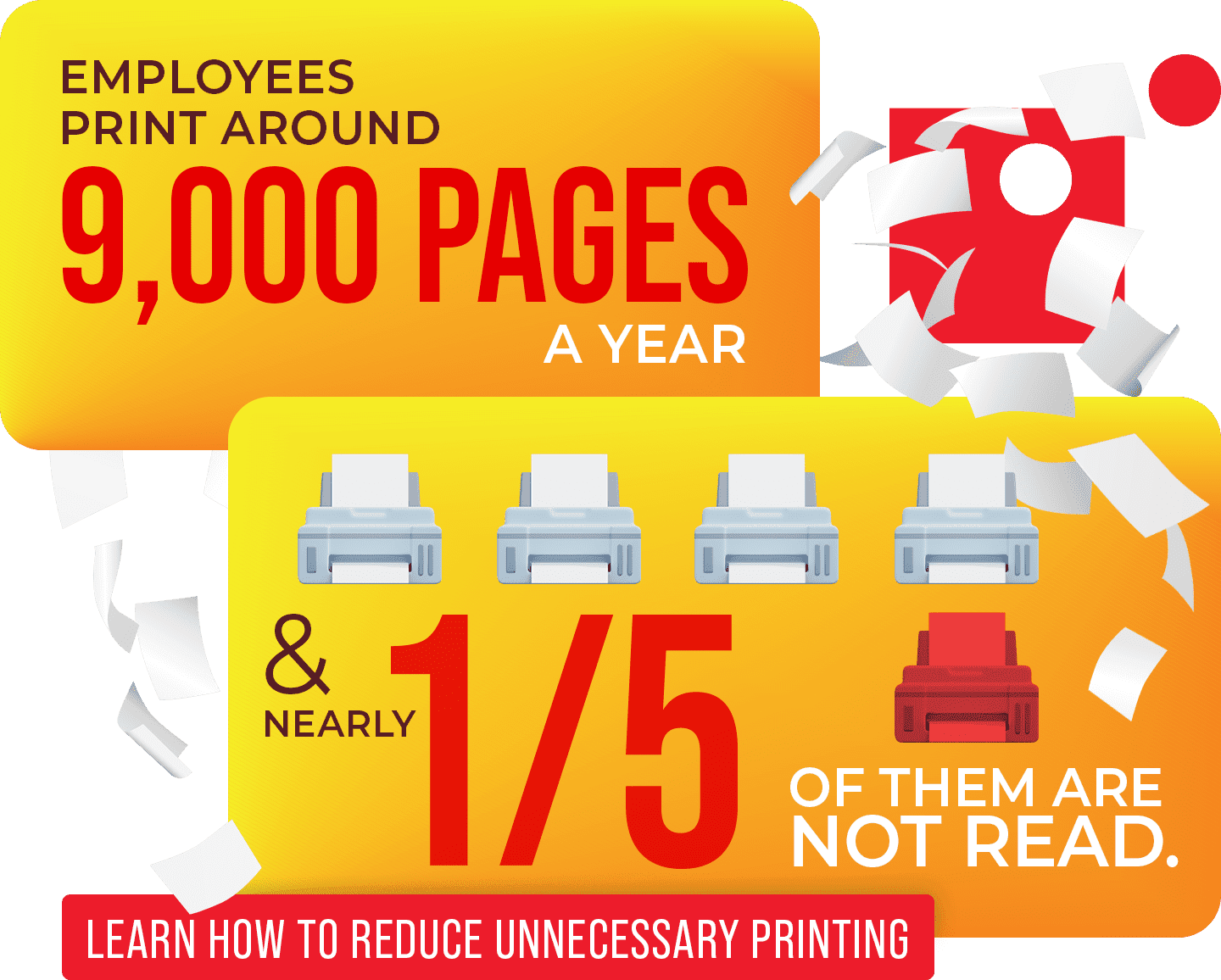 Employees print around 9,000 pages a year and nearly 1/5 of them are not read.