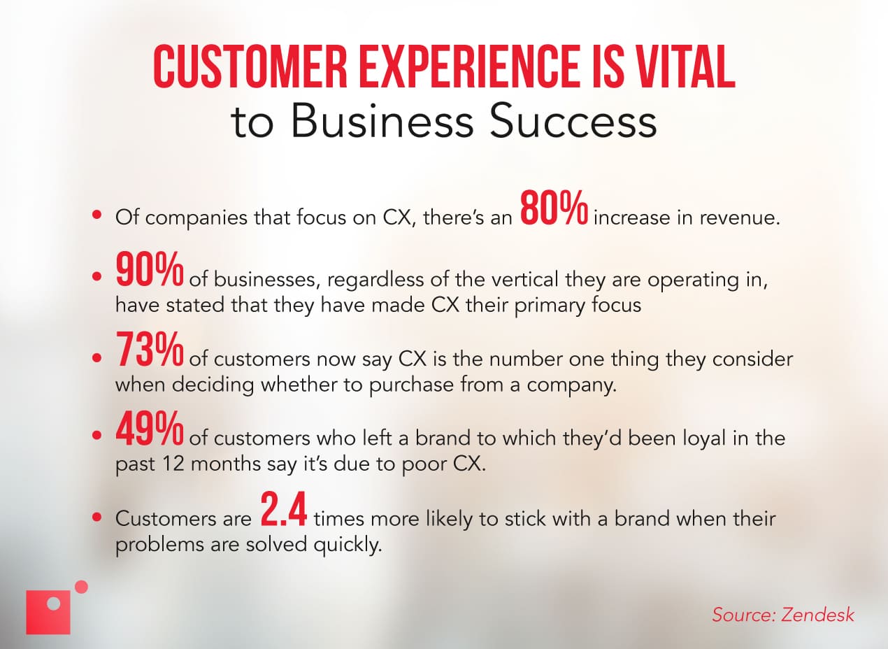 CX is vital to business success