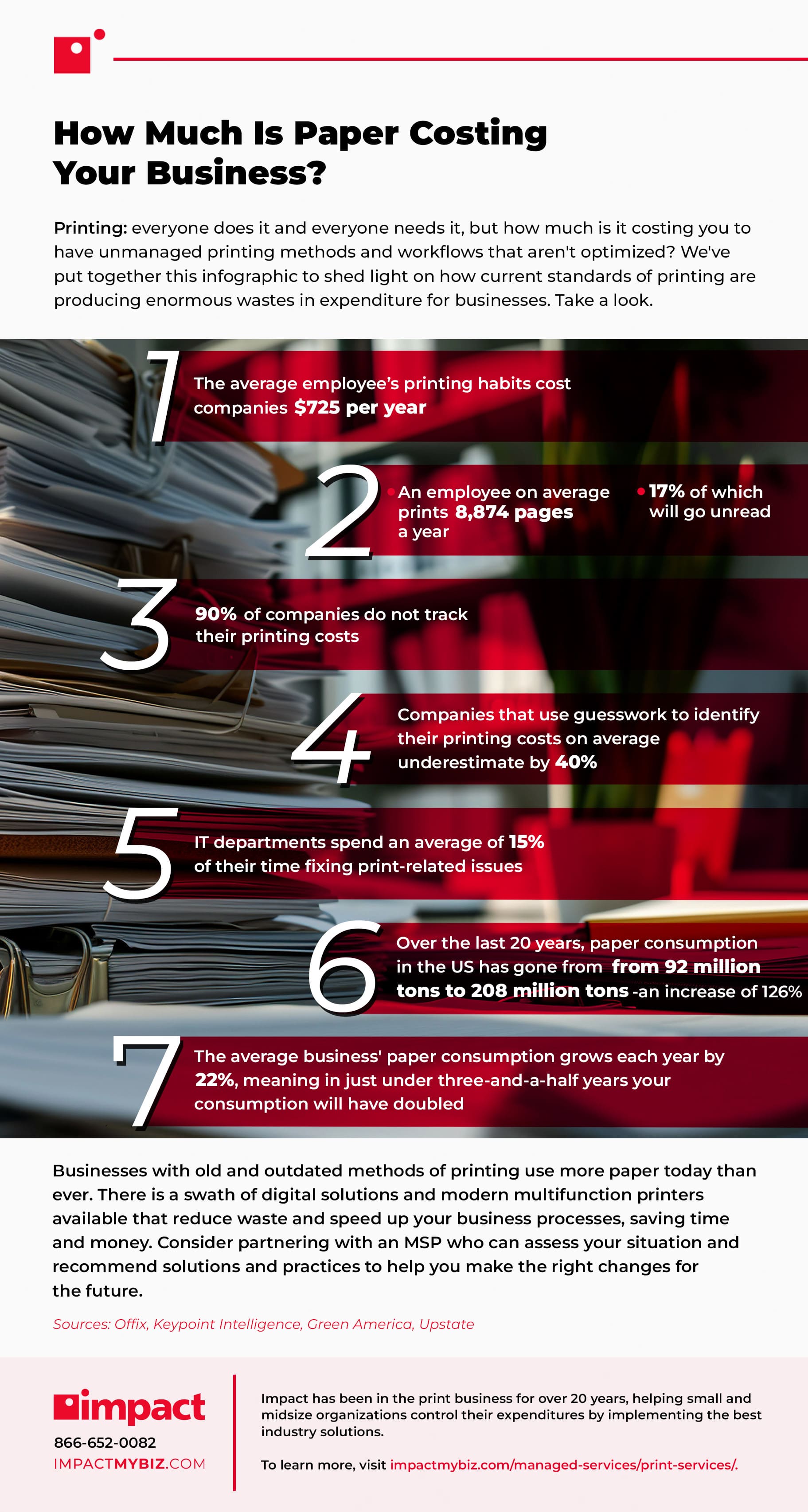 Print spend infographic