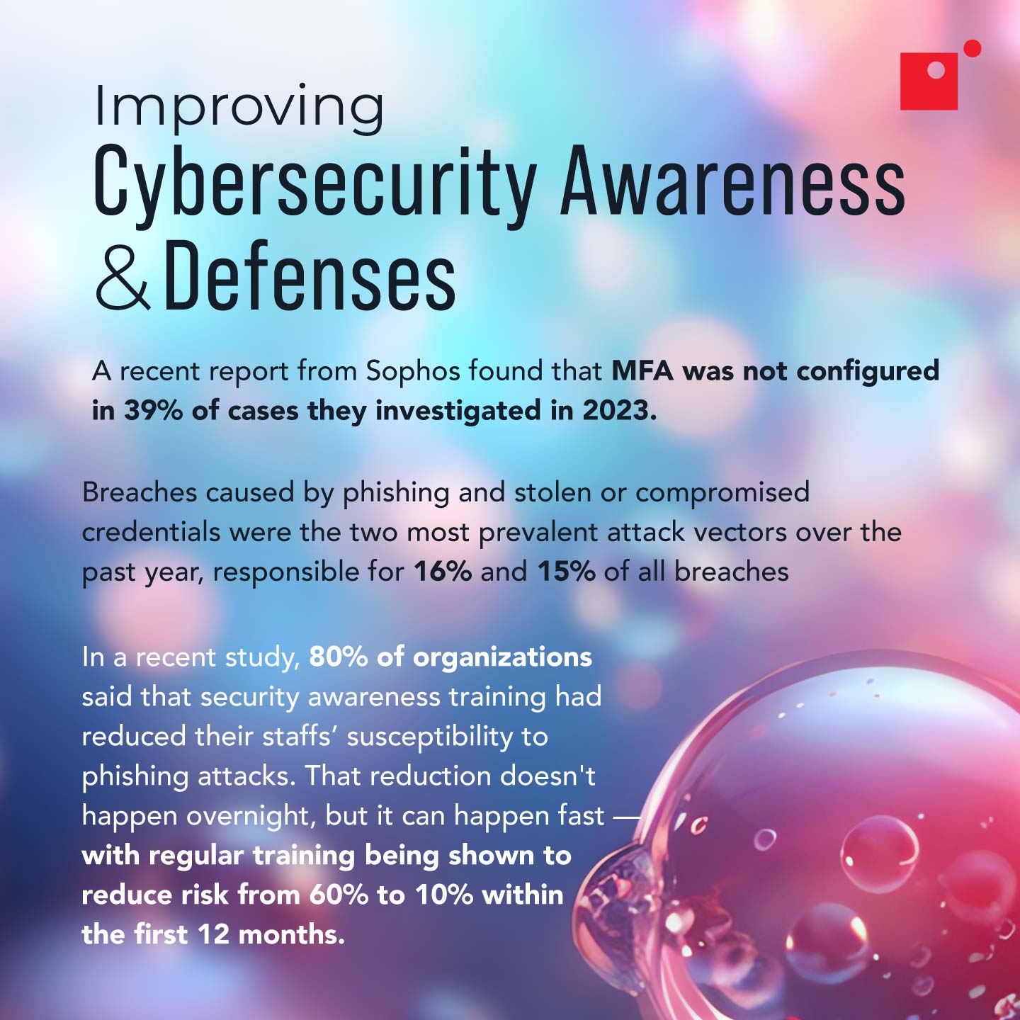 Improving cybersecurity awareness & defenses 