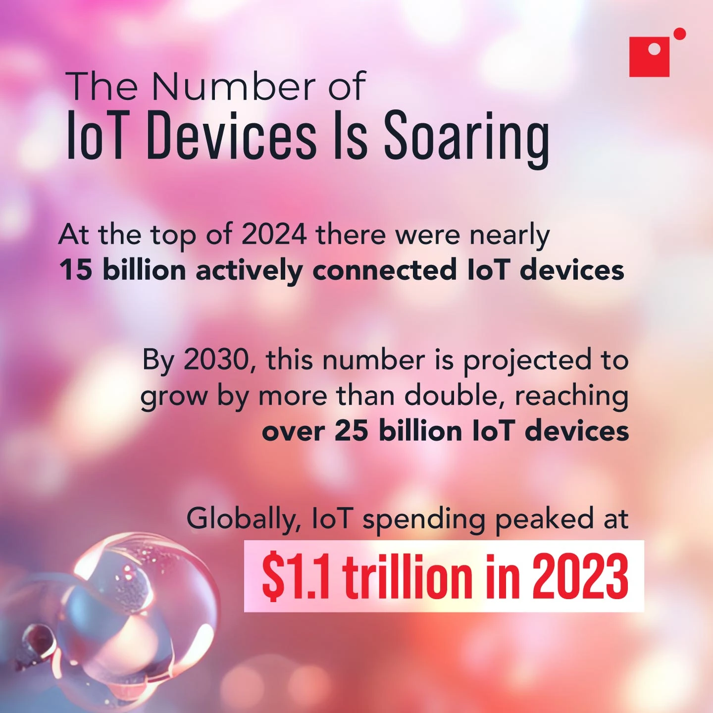 The number of IoT devices is soaring