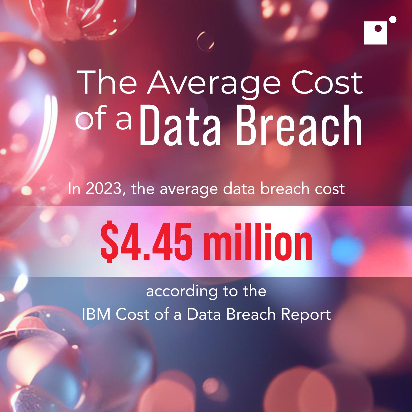 The Average Cost of a Data Breach