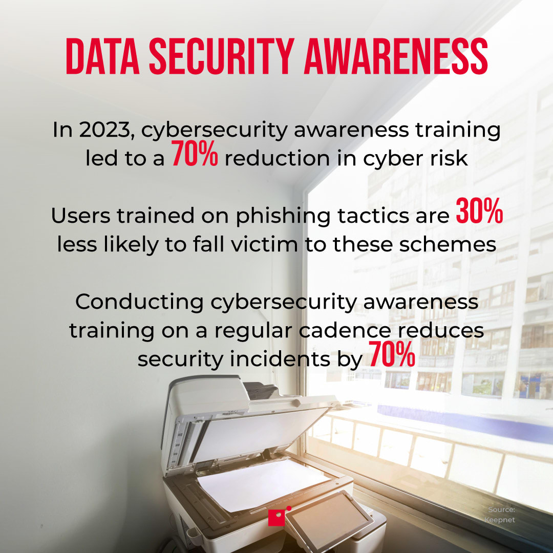 Data security awareness