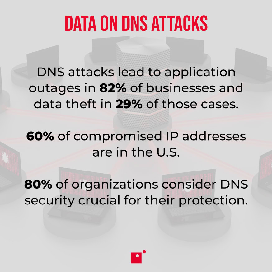Data on DNS attacks