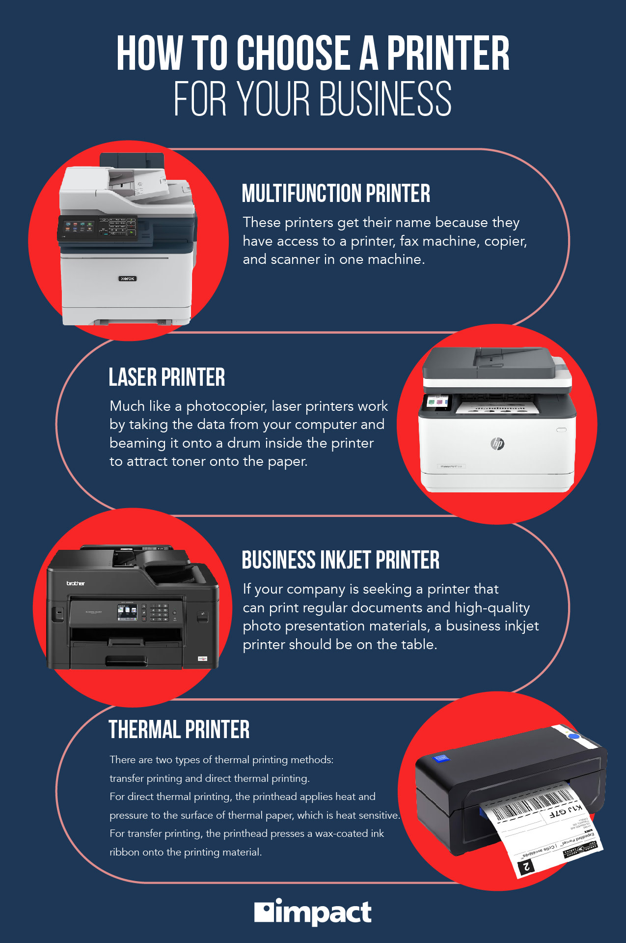 How to choose a printer for your business