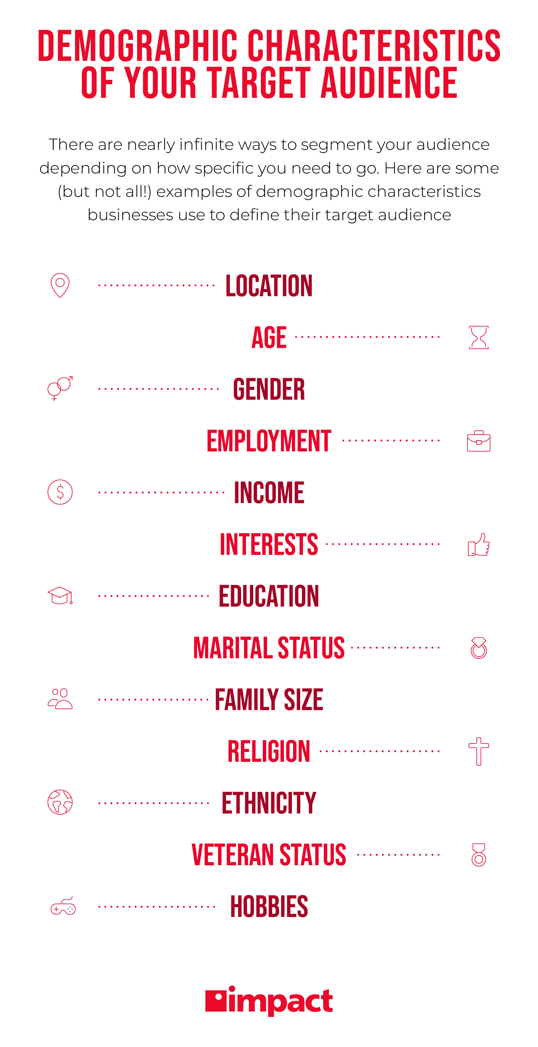 Demographic characteristics of your target audience