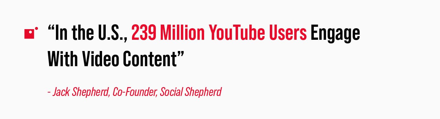 "In the US 239 Million Youtube Users Engage With Video Content" -Jack Shepherd-