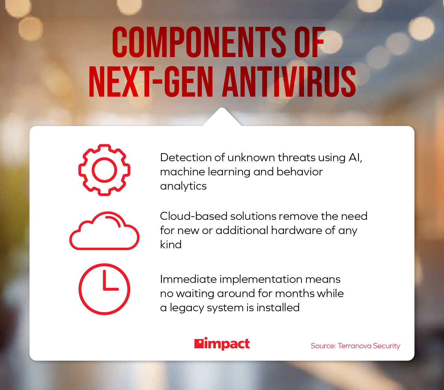 components of next-gen antivirus