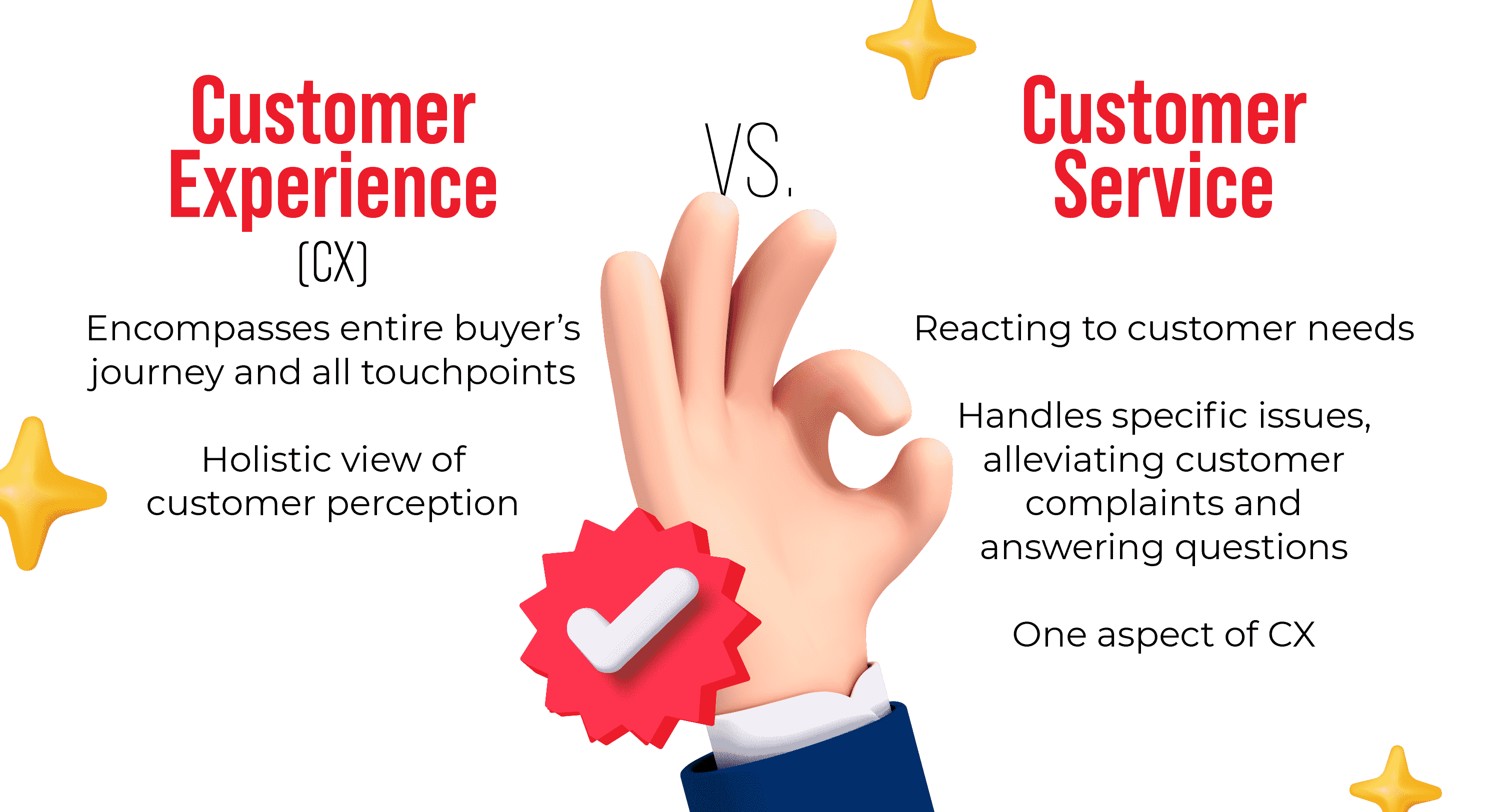 Customer Experience vs Customer Service comparison