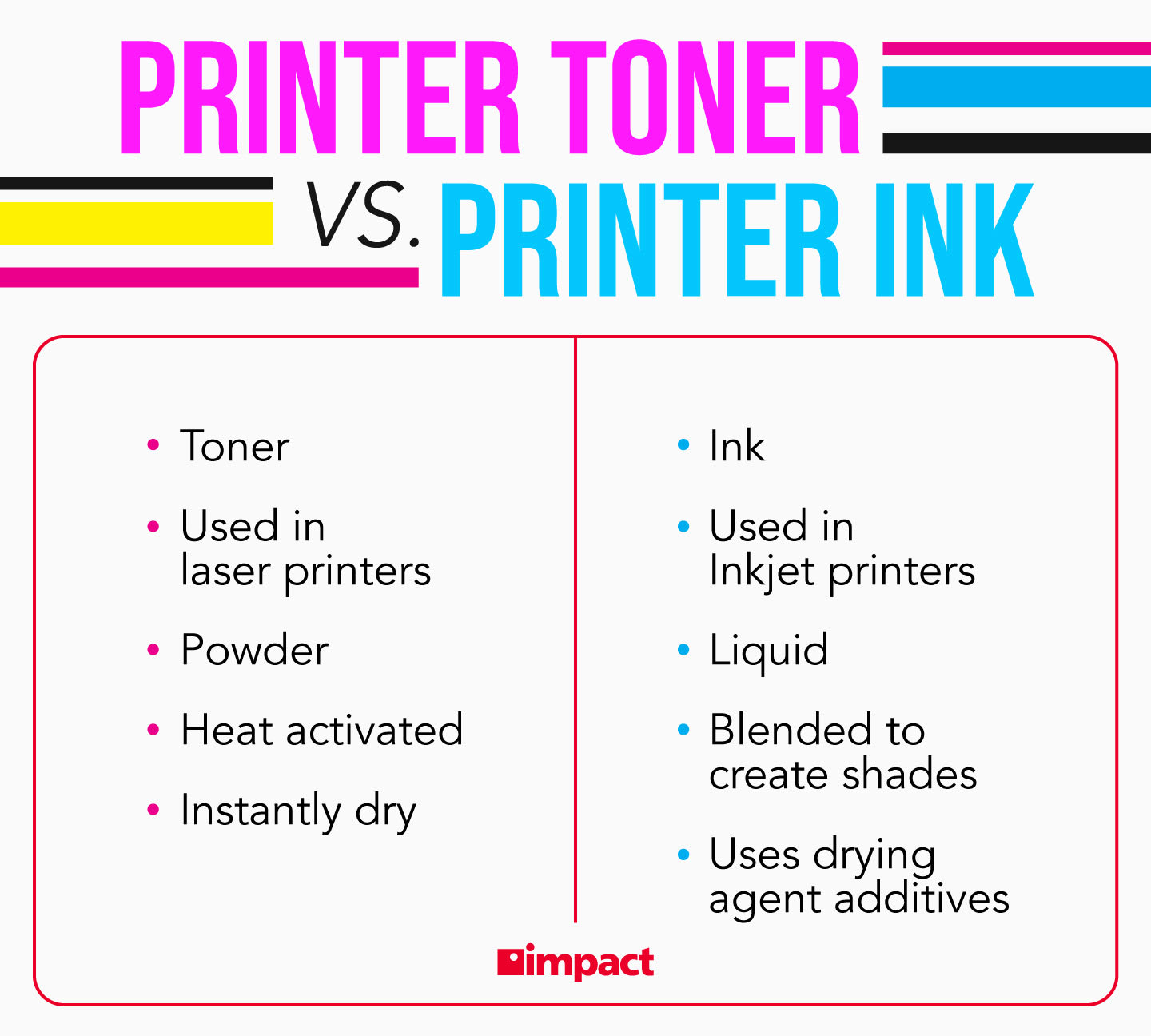 Differences between printer toner and printer ink