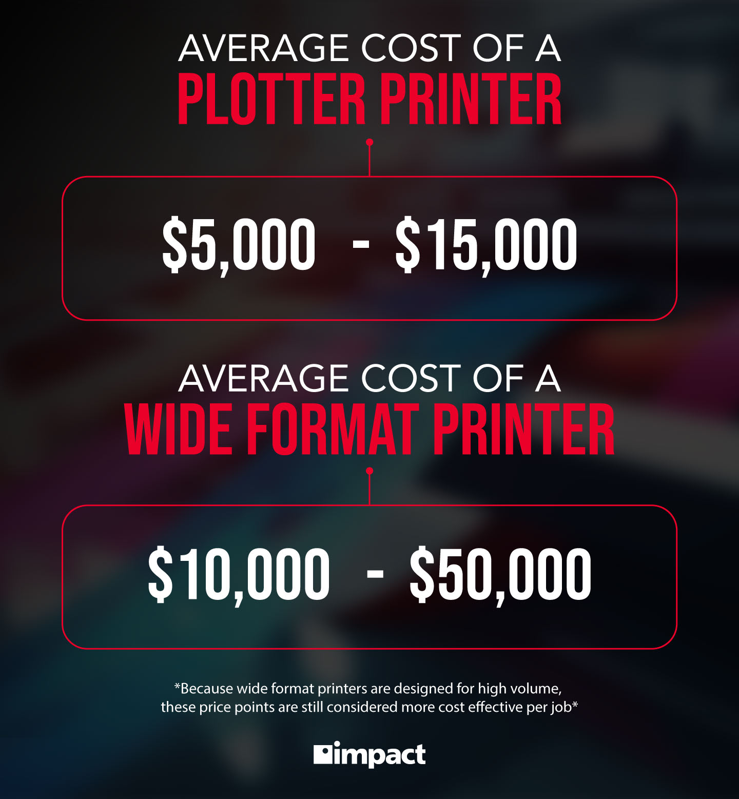 Avg cost difference between plotter printer and wide format