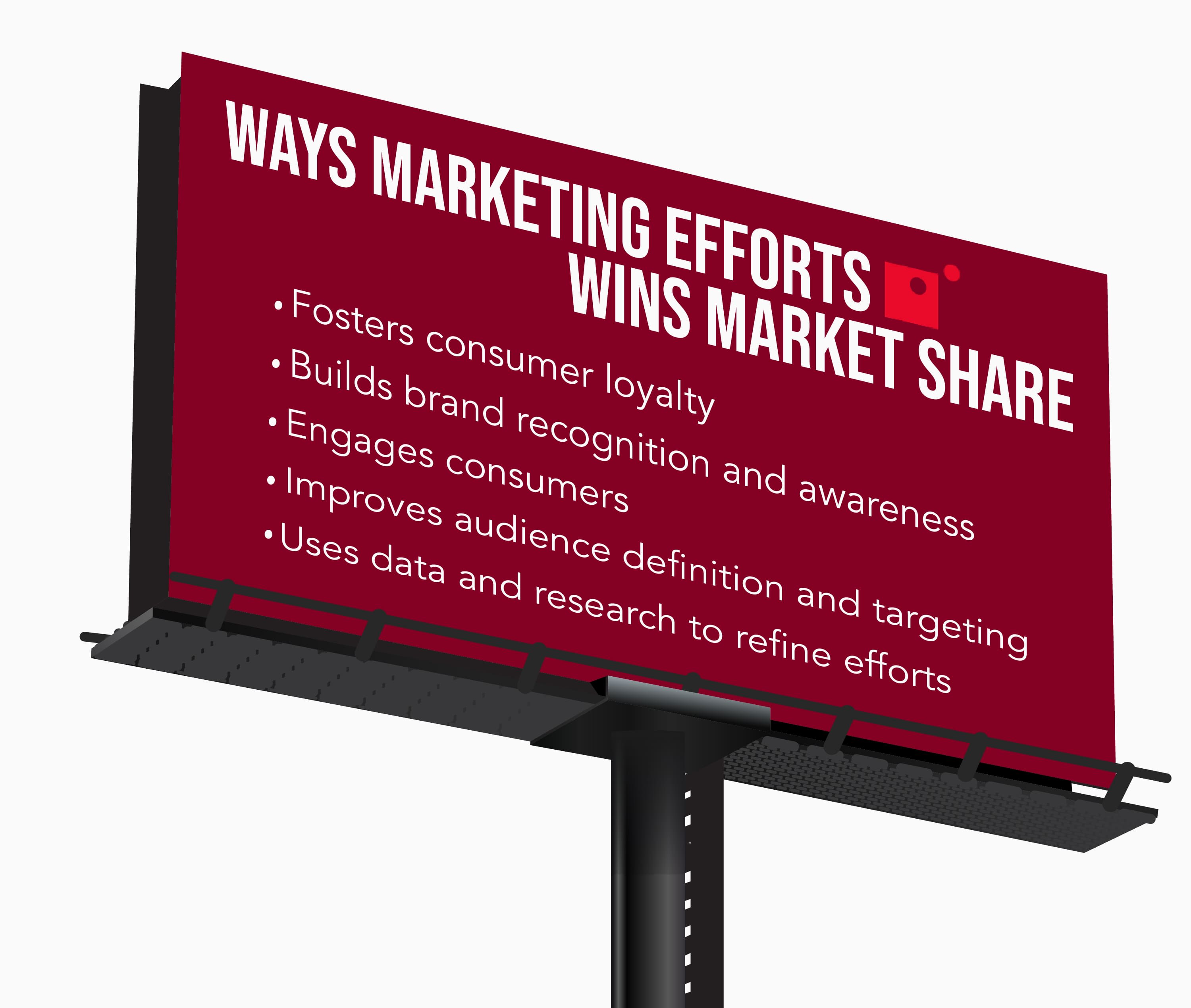 How marketing wins market share