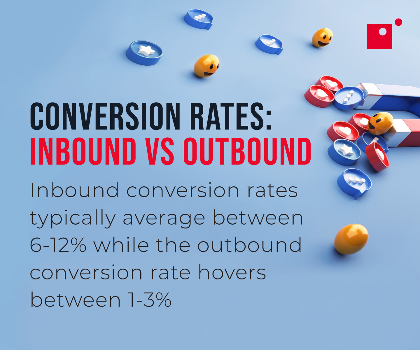average conversion rate between inbound and outbound marketing
