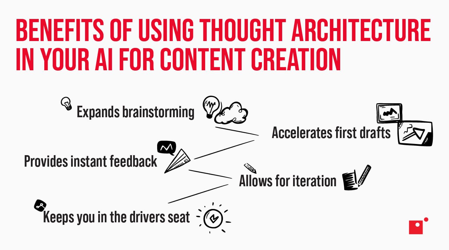 Benefits of Using Thought Architecture in Your AI for Content Creation