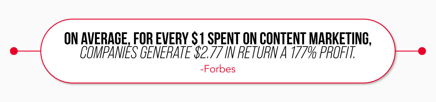 ROI on content marketing: $1 spent for $2.77 gained
