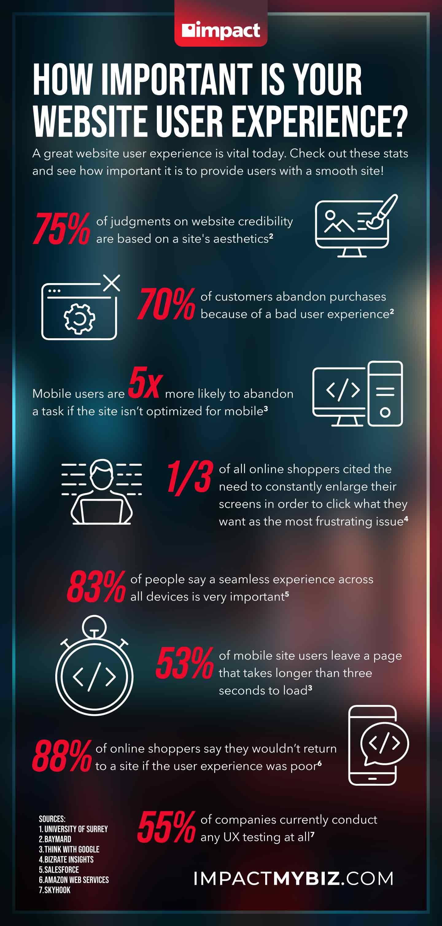 Infographic with stats